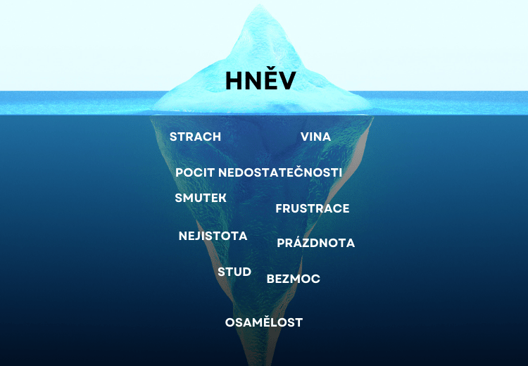 hněv